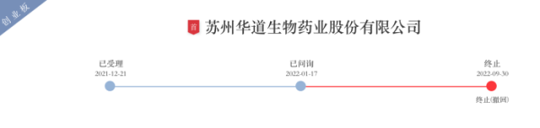 股票免费配资 合计被罚逾千万！华道生物IPO欺诈发行收罚单 这些投资机构“踩坑”